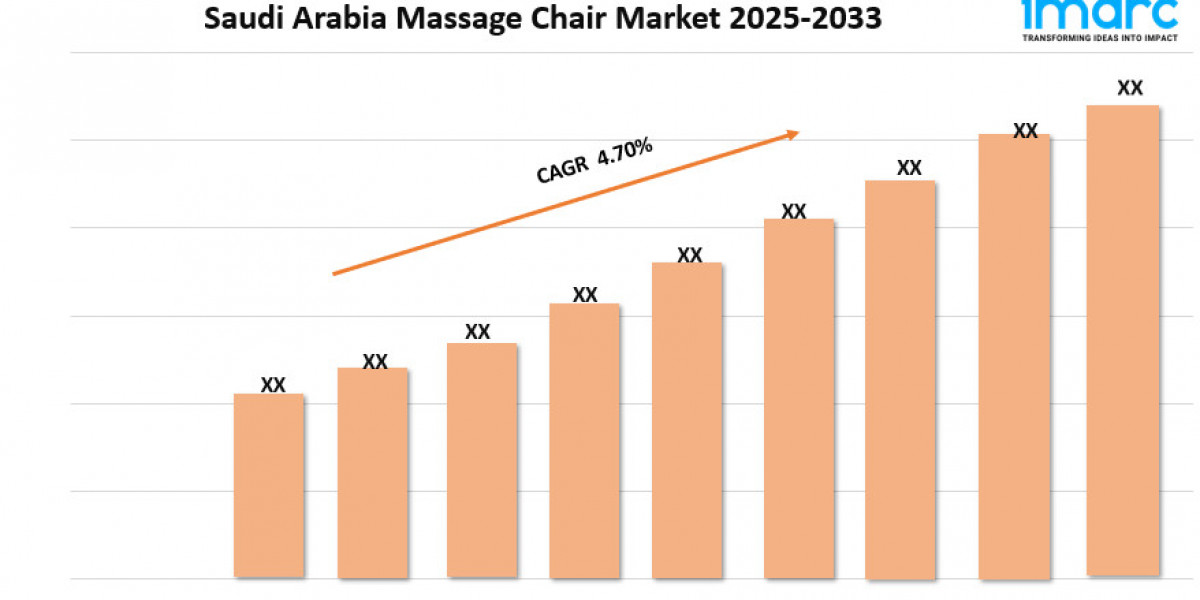 Saudi Arabia Massage Chair Market Size, Growth & Trends 2025-2033