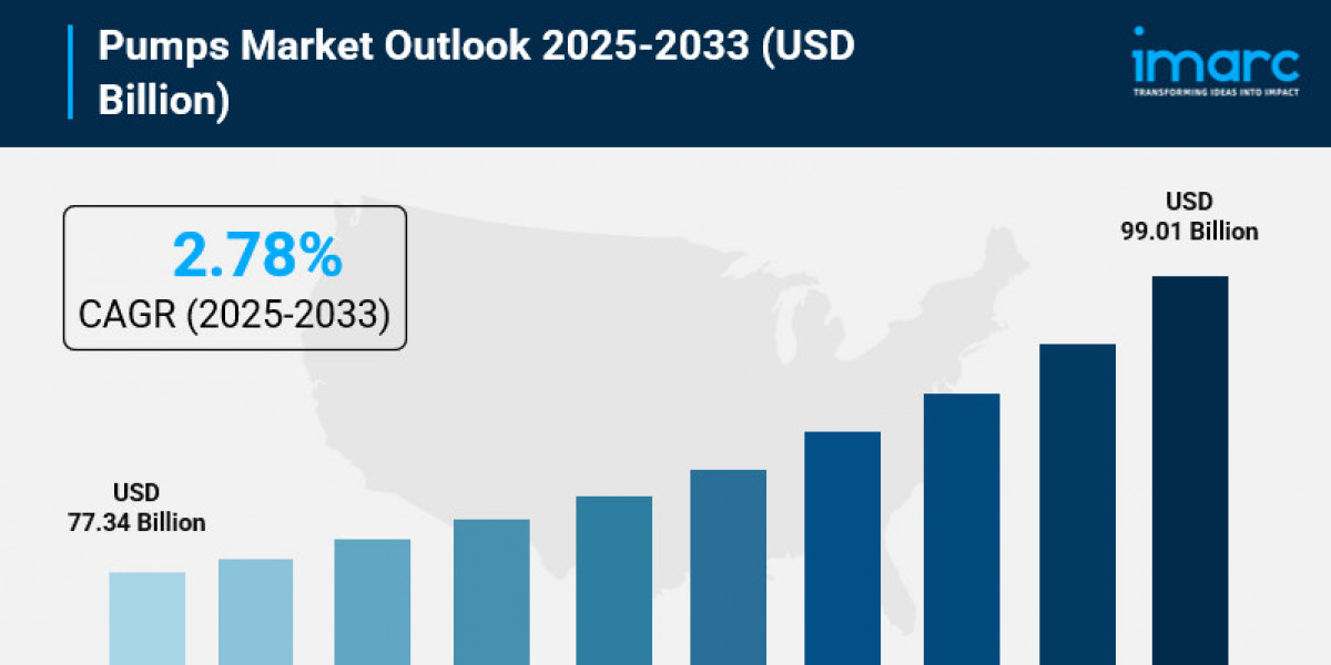 Pumps Market Size, Growth, Key Players, Latest Trends and Forecast 2025-2033