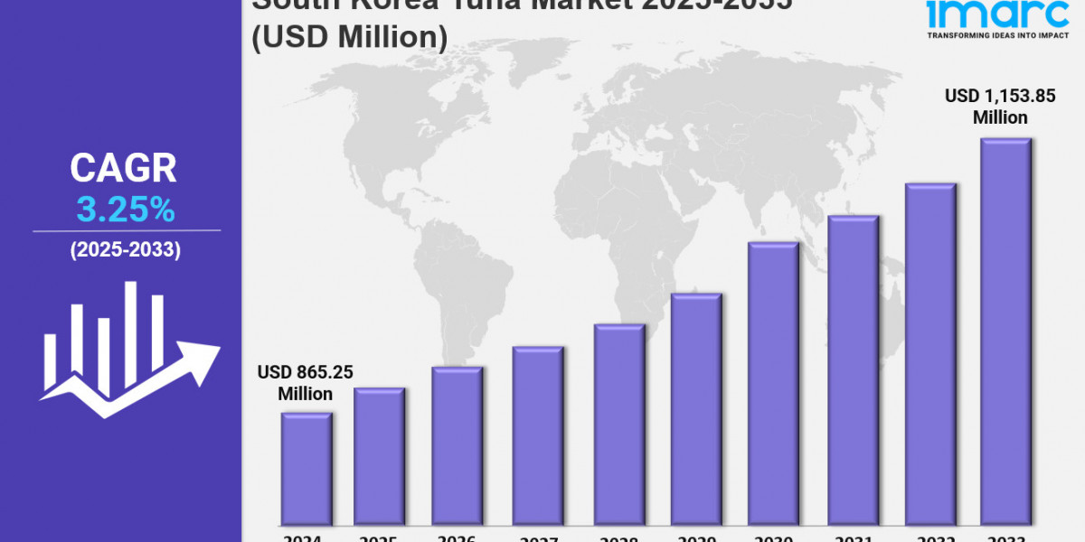 South Korea Tuna Market Share, Size, In-Depth Analysis and Forecast 2025-2033