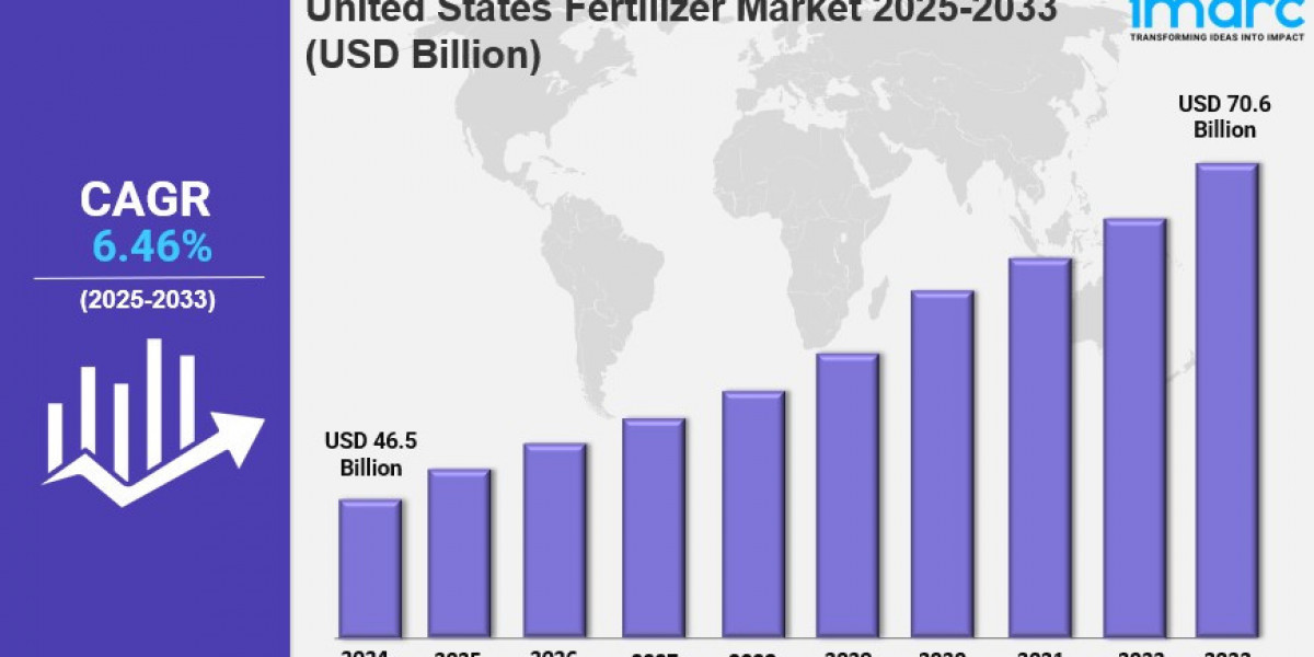 United States Fertilizer Market Outlook Trends, Growth Drivers & Key Statistics 2025-2033