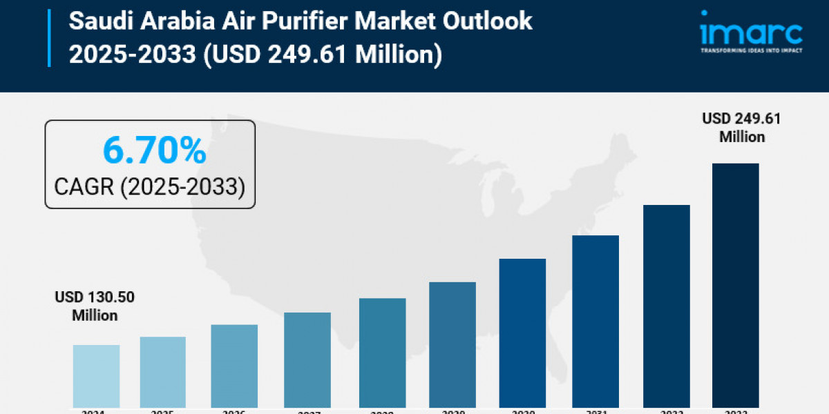 Saudi Arabia Air Purifier Market Report 2025 | Growth, Trends, and Demand by 2033