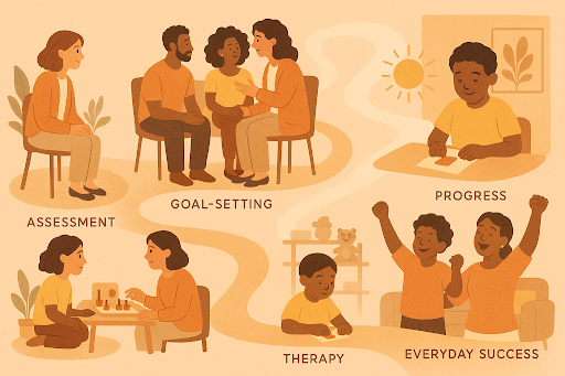 Improving Focus and Attention in Children with Autism Through ABA Therapy | Willow Reach ABA