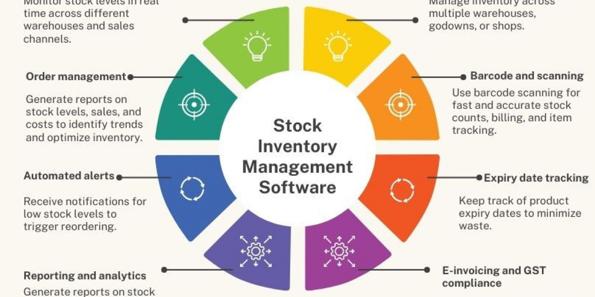 Best 5 Stock Inventory Management Software