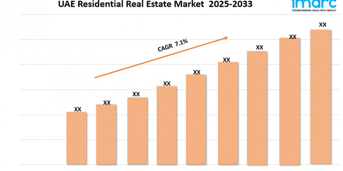 UAE Residential Real Estate Market Report, Share & Analysis 2025-2033