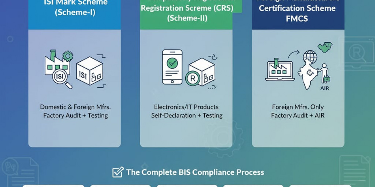 How to Check a BIS Certificate Online