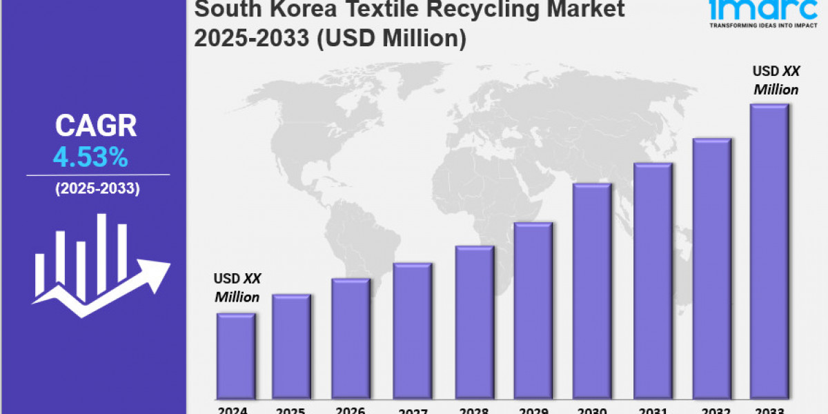 South Korea Textile Recycling Market Size, Share, Industry Overview, Trends and Forecast 2025-2033