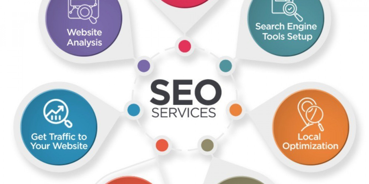 Website Designing service in Yamunanagar: +91 8950507126