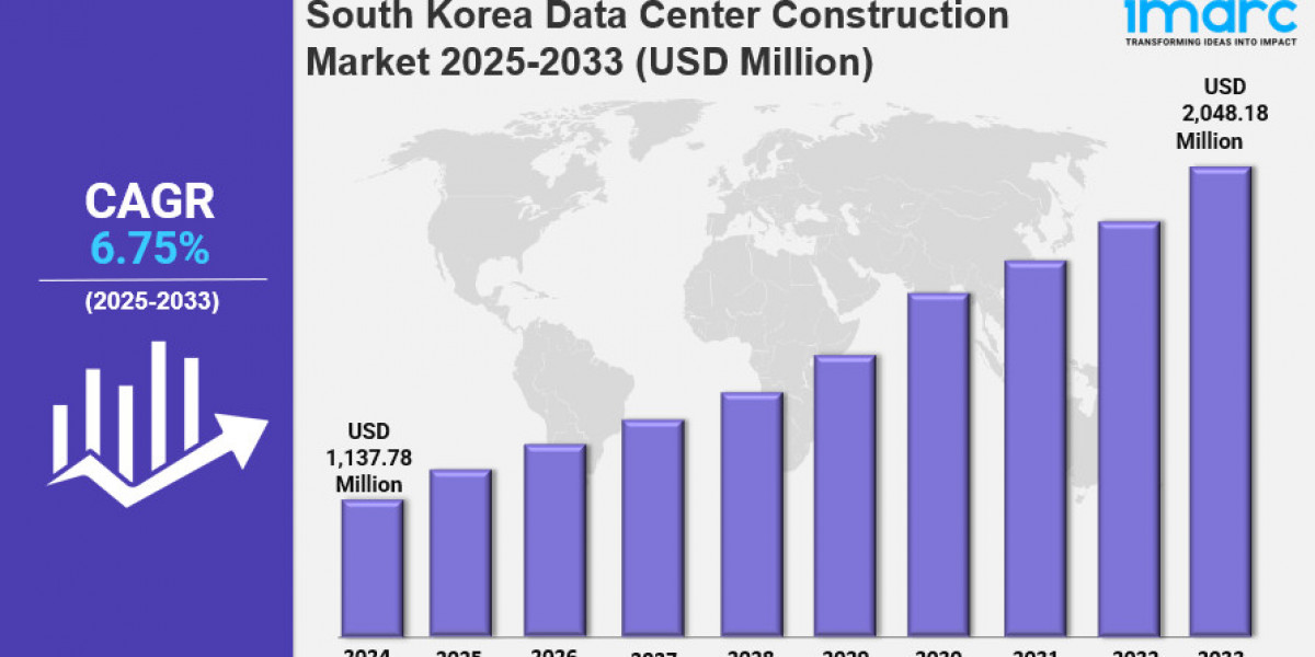 South Korea Data Center Construction Size, Share, Industry Overview, Trends and Forecast 2025-2033