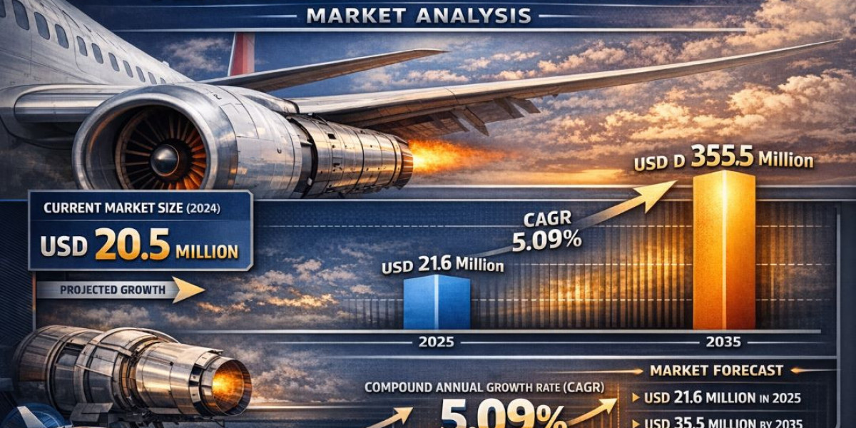 Aircraft Exhaust System Market Analysis: Trends, Growth Drivers, and Future Outlook