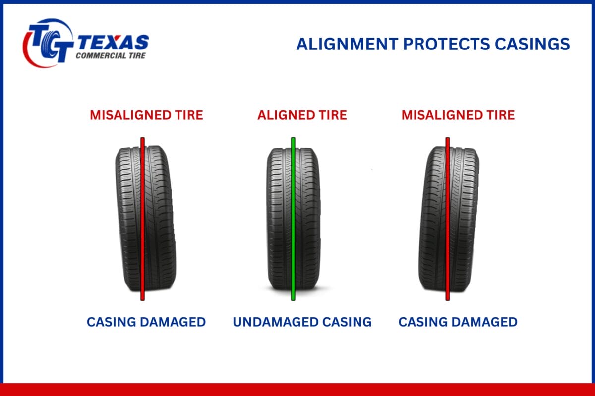 How Alignment Protects Fleet Tire Casings in Temple, Texas