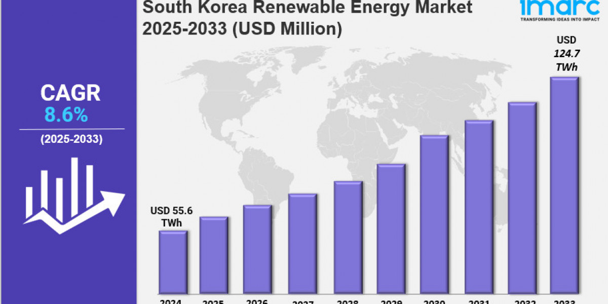 South Korea Renewable Energy Size, Growth, Key Players, Opportunity and Forecast 2025-2033