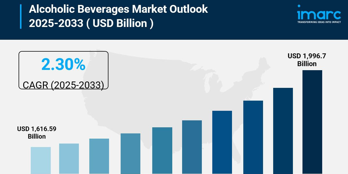 Alcoholic Beverages Market Size, Share, and Trends, Growth, Forecast 2025-2033