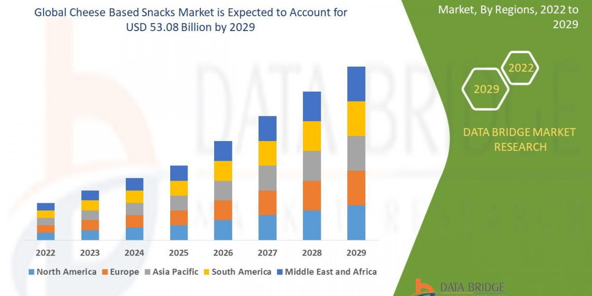 Cheese Based Snacks Market Share and Growth Forecast Across Major Regions