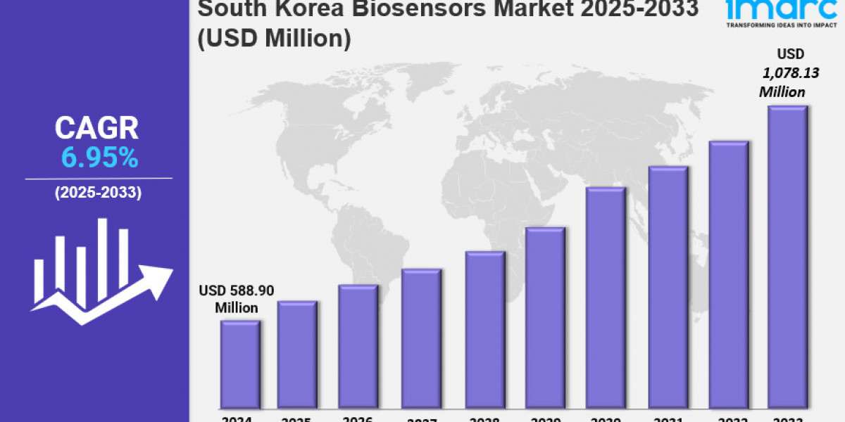 South Korea Biosensors Market Size, Share, Industry Overview, Trends and Forecast 2025-2033