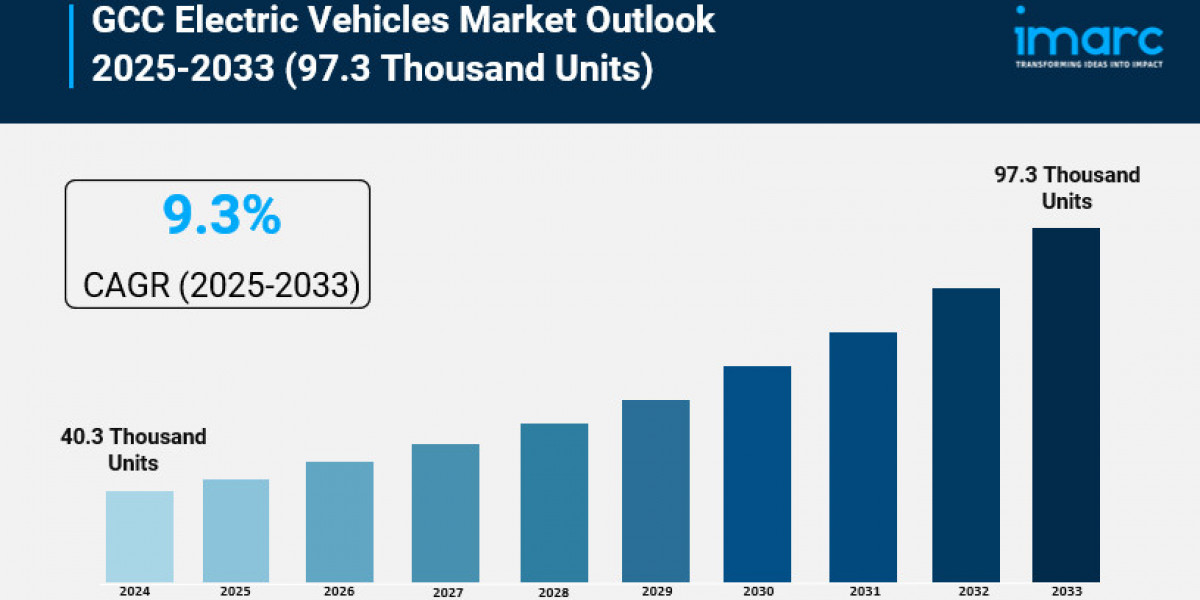 GCC Electric Vehicles Market Size & Trends Forecast 2025-2033