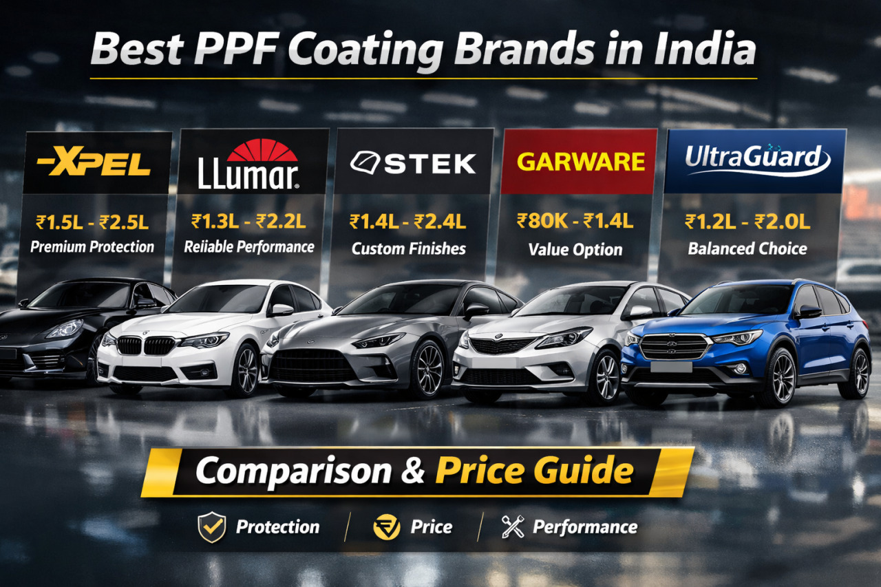 Paint Protection Film | Ultraguard India — Best PPF Coating Brands in India: Comparison &...