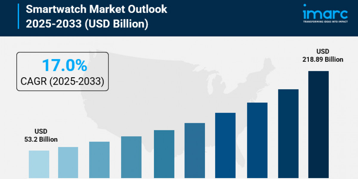 Smartwatch Market Share, Size, In-Depth Analysis, Trends and Forecast 2025-2033